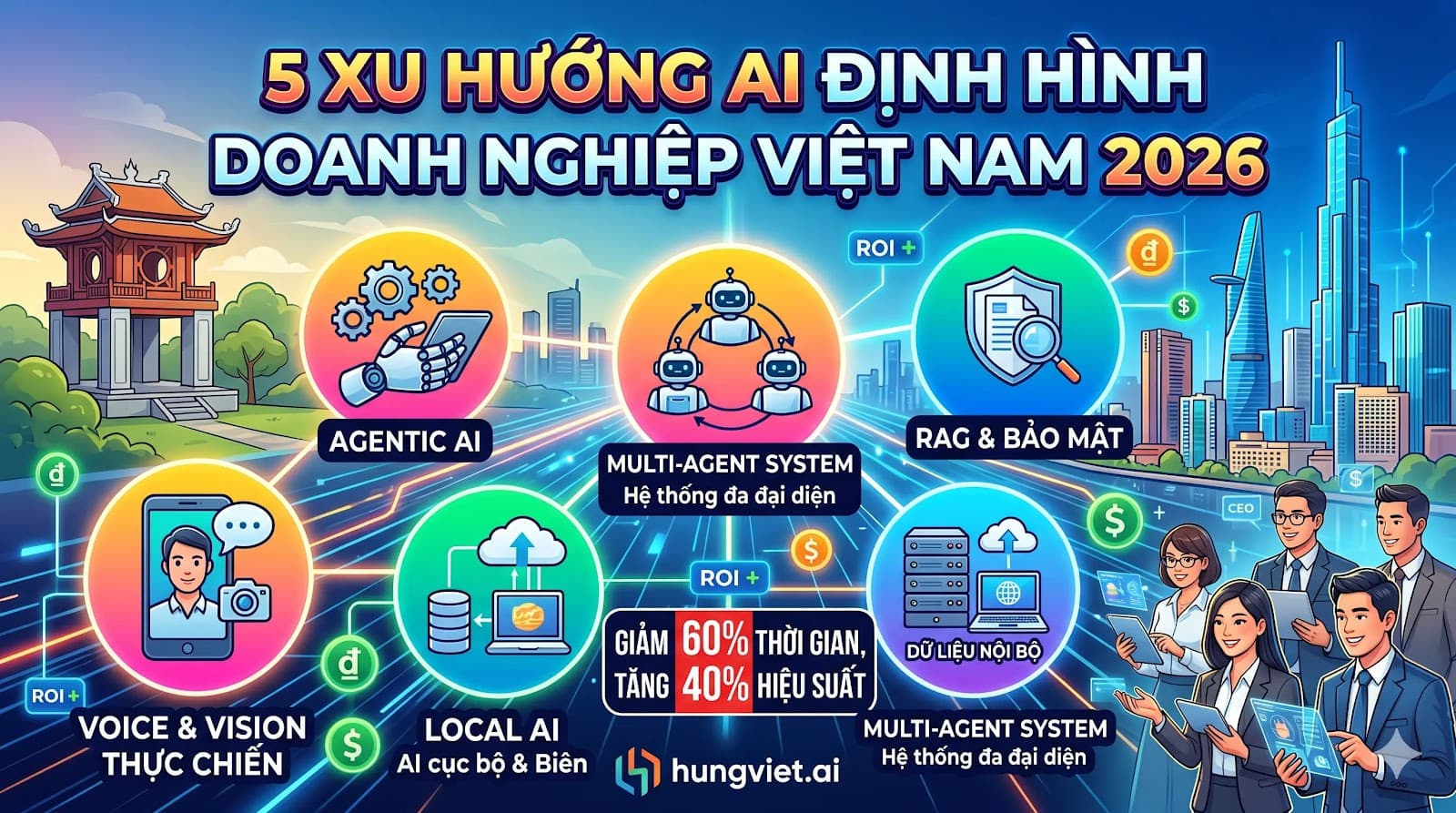 5 Xu Hướng AI Định Hình Doanh Nghiệp Việt Nam 2026